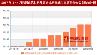 2017年11月中國建筑材料及五金電料零售價(jià)格同比上漲1.8%，五金產(chǎn)品市場穩(wěn)健增長
